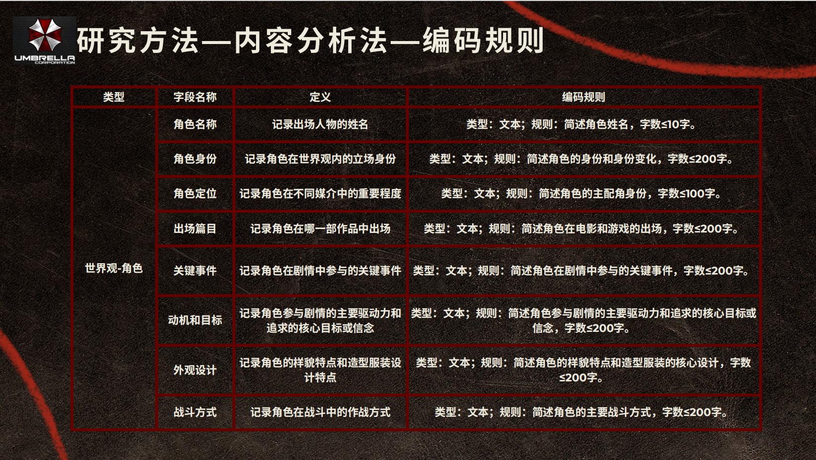 生化危机跨媒介研究①