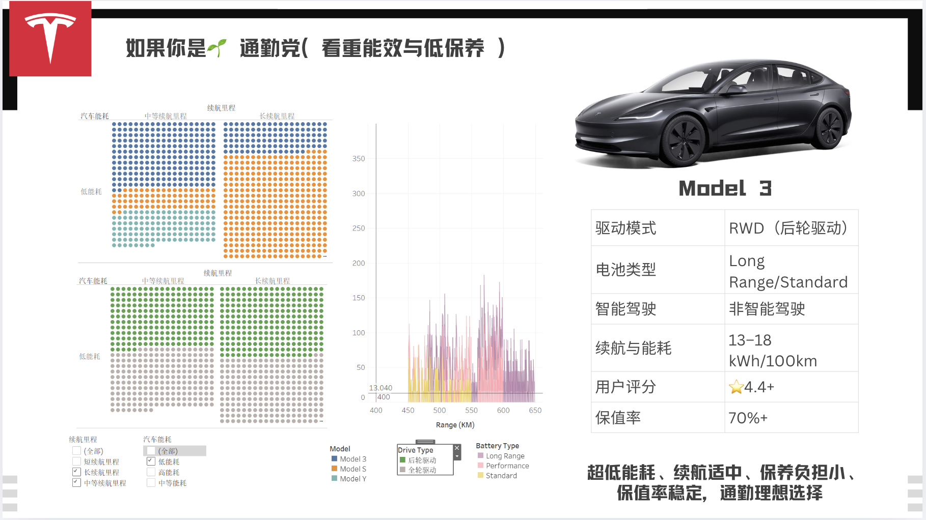 特斯拉车型推荐①